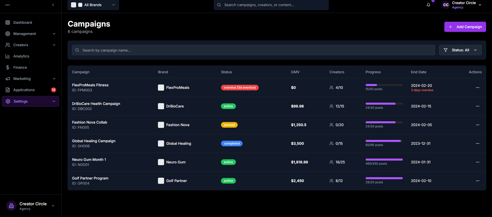 Campaigns Dashboard